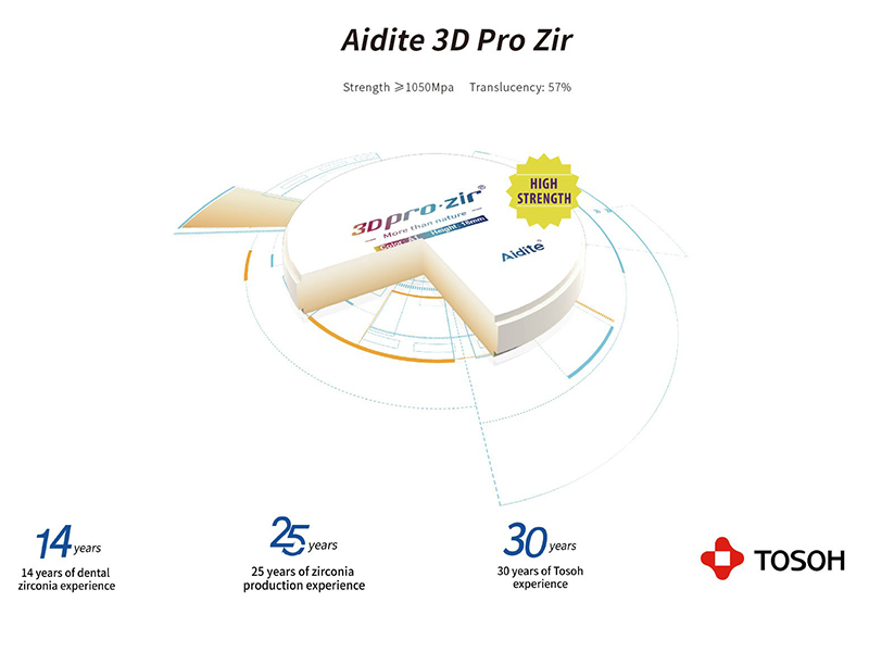 AIDITE 3D PRO ZIR FULL CONTOUR ZIRCONIA RESTORATION MATERIAL