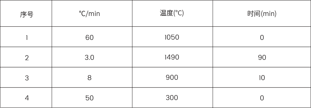 烧结曲线表格.png