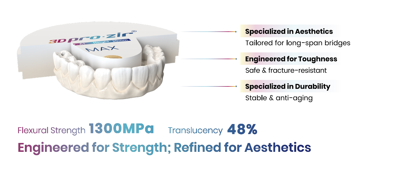 Aidite | Global Dental Solution Provider | Material and Equipment